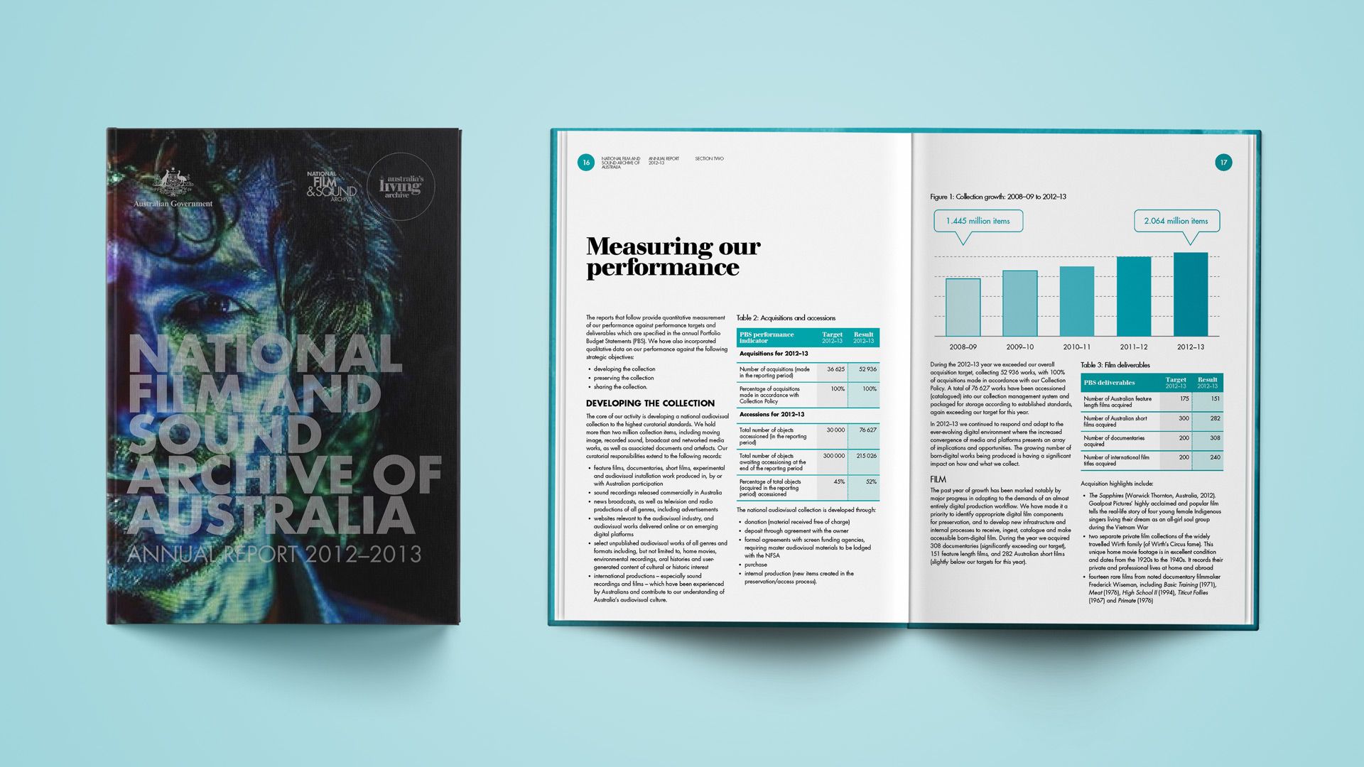 National Film and Sound Archive Annual Report 2012-13: Cover