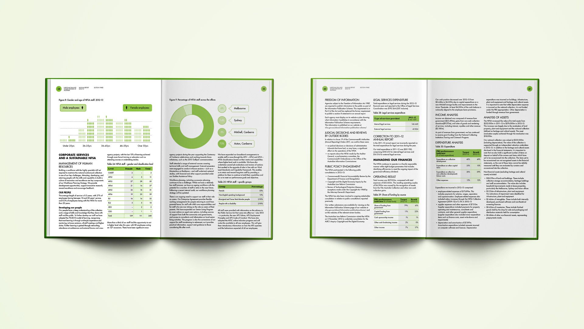 National Film and Sound Archive Annual Report 2012-13: Inside Spread