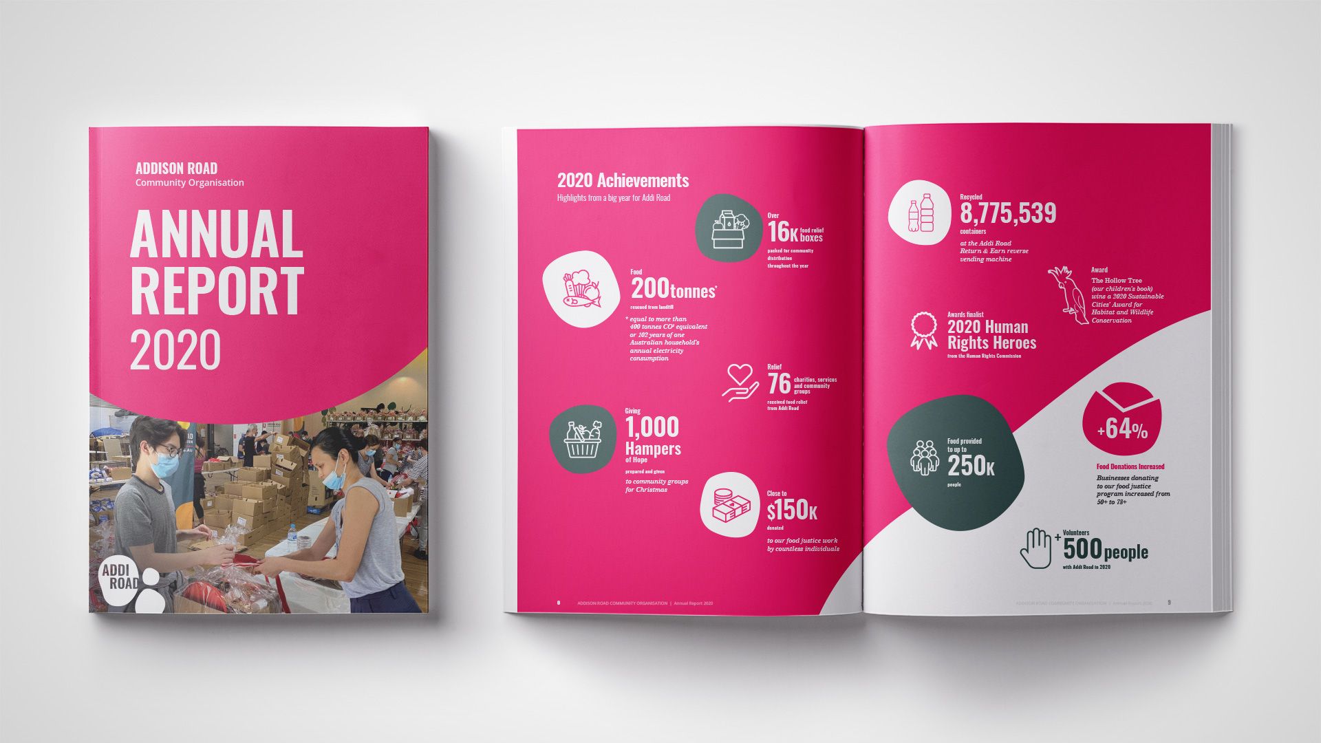 Addi Road Annual Report 2020 - Cover