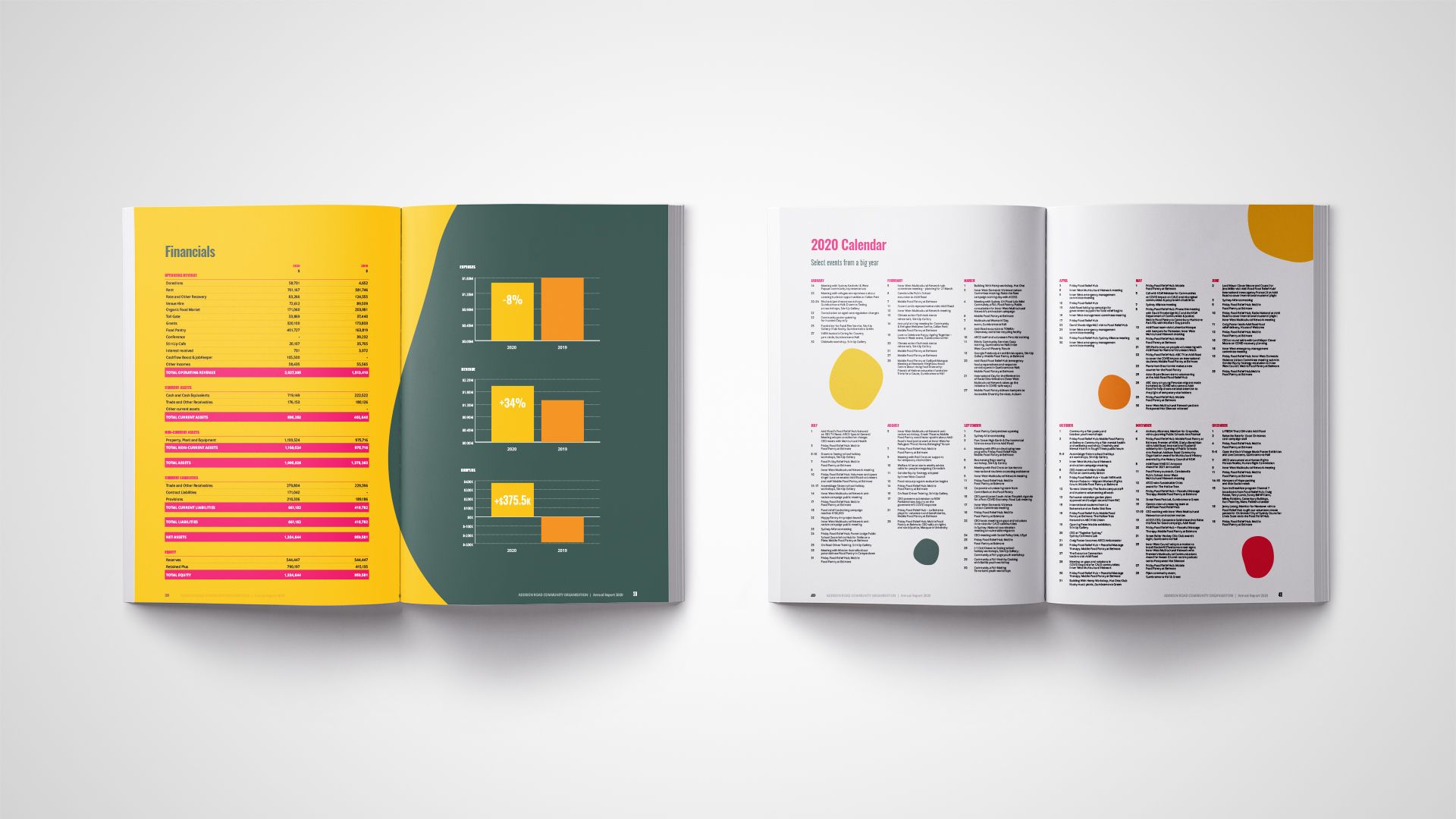 Addi Road Annual Report 2020 - Alternate Spread