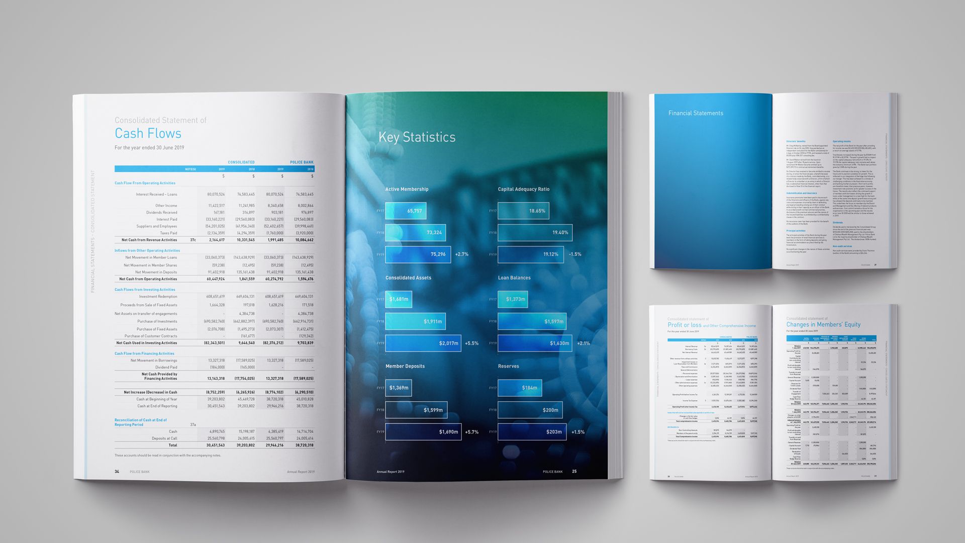 Police Bank Annual Report 2019 - Alternate Spread