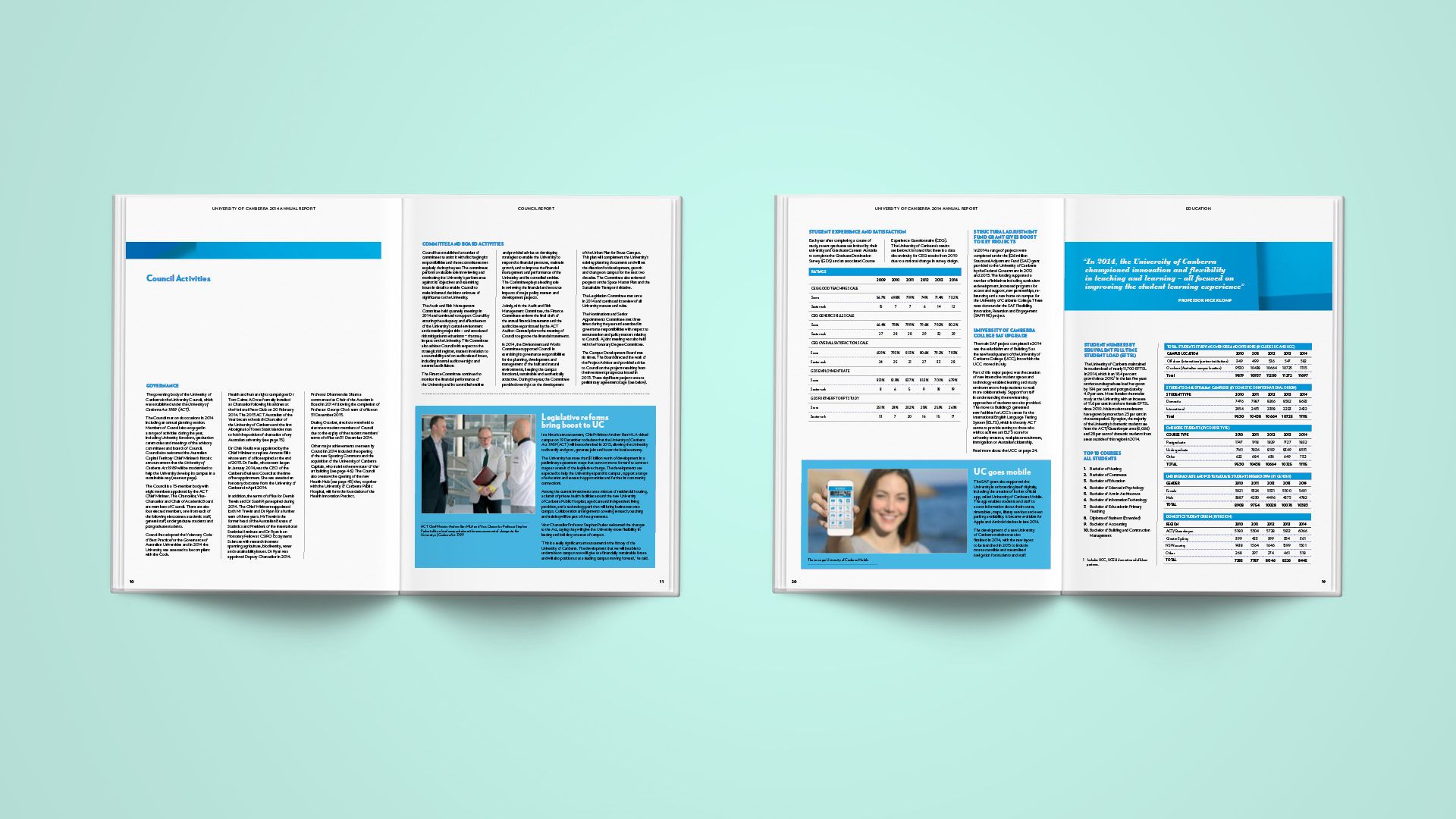 University of Canberra Annual Report 2014 - Inside Spread