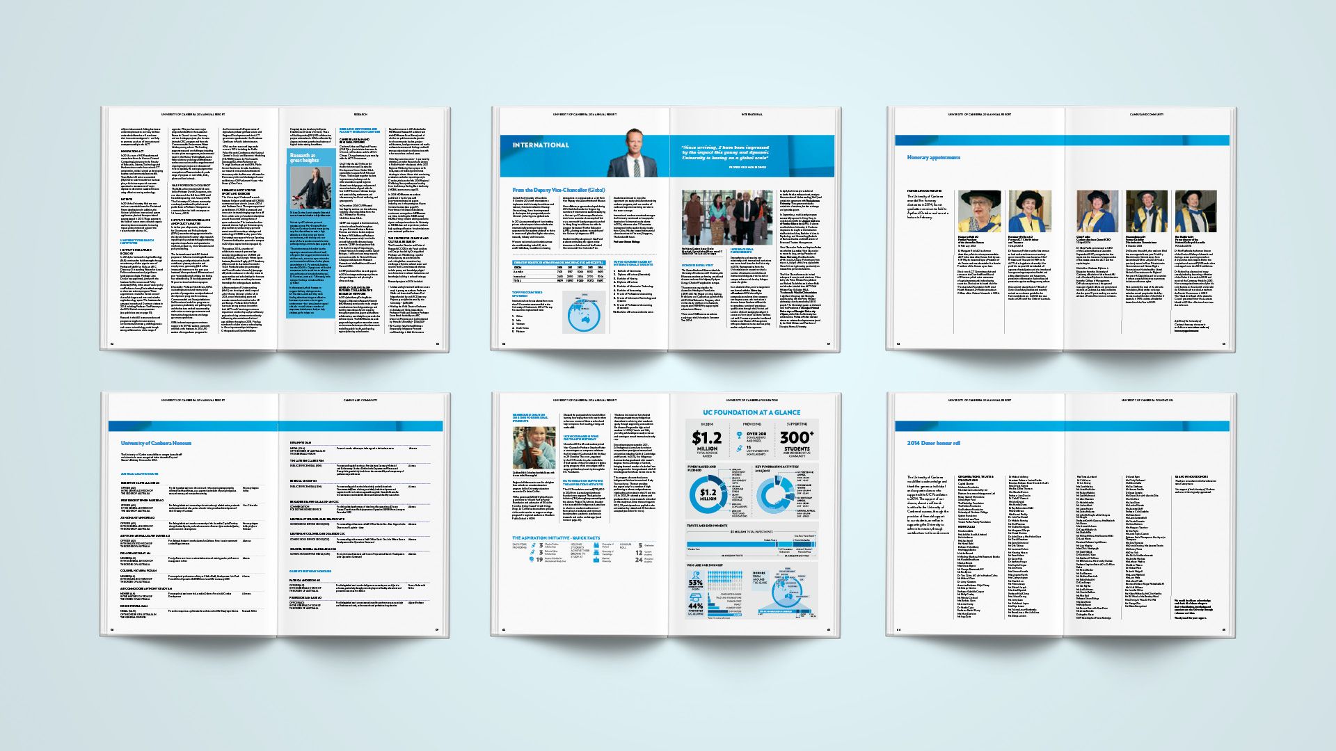 University of Canberra Annual Report 2014 - Alternate Spread